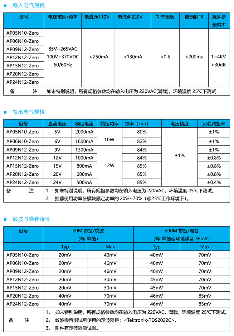 AP06N10-Zero電源模塊特性